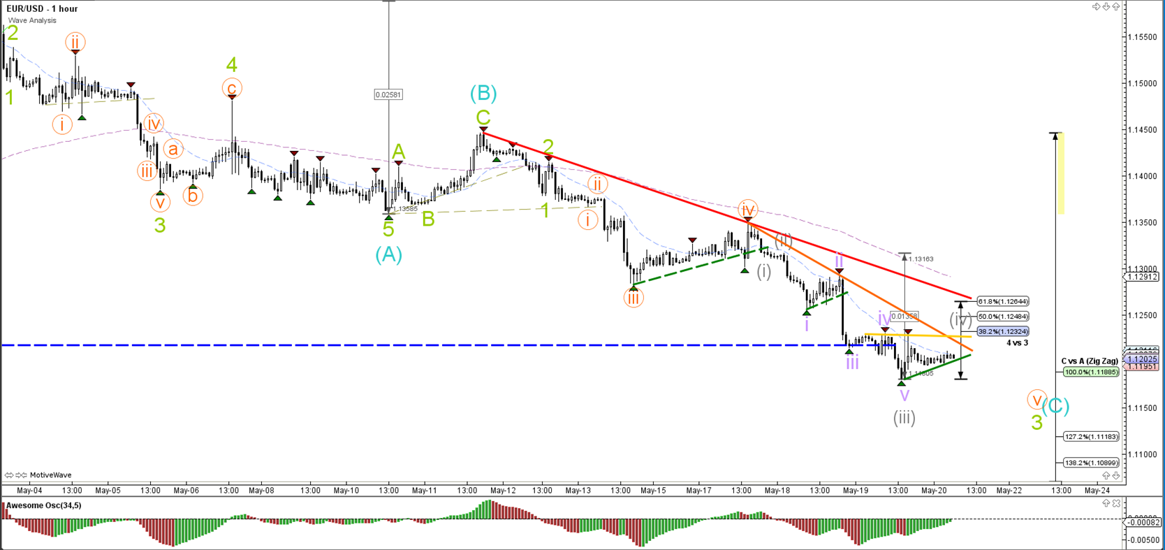 12 major forex pairs