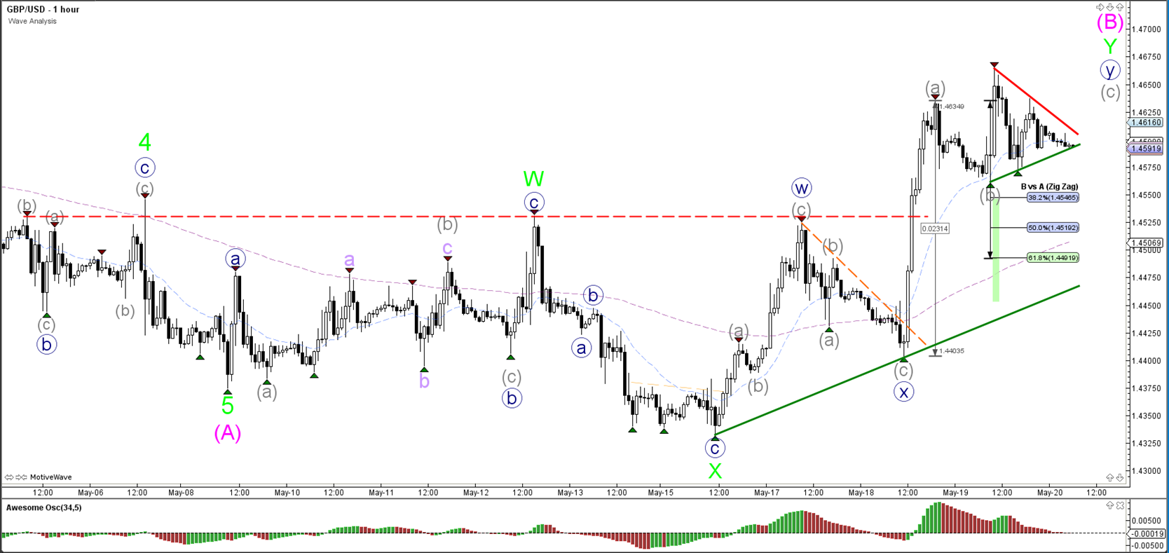 Key systems trading srl