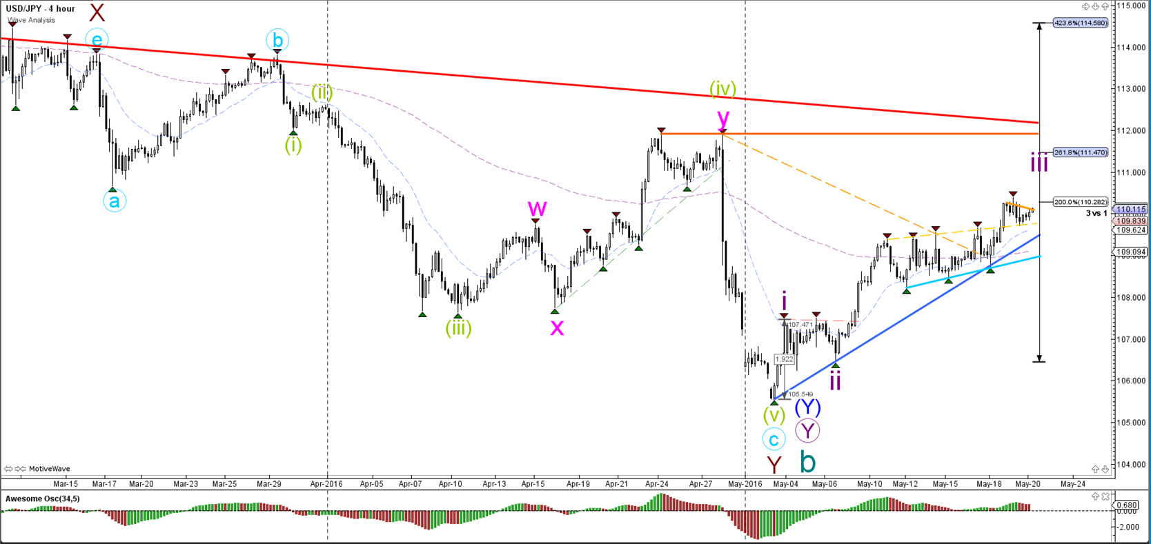 Forex keys