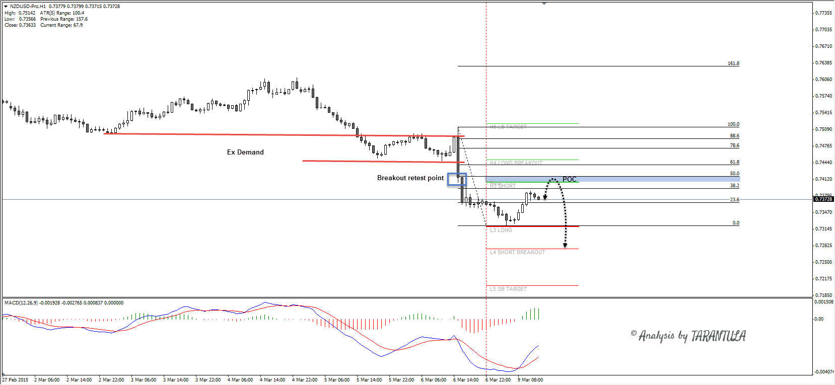Forex chart free software foto 9