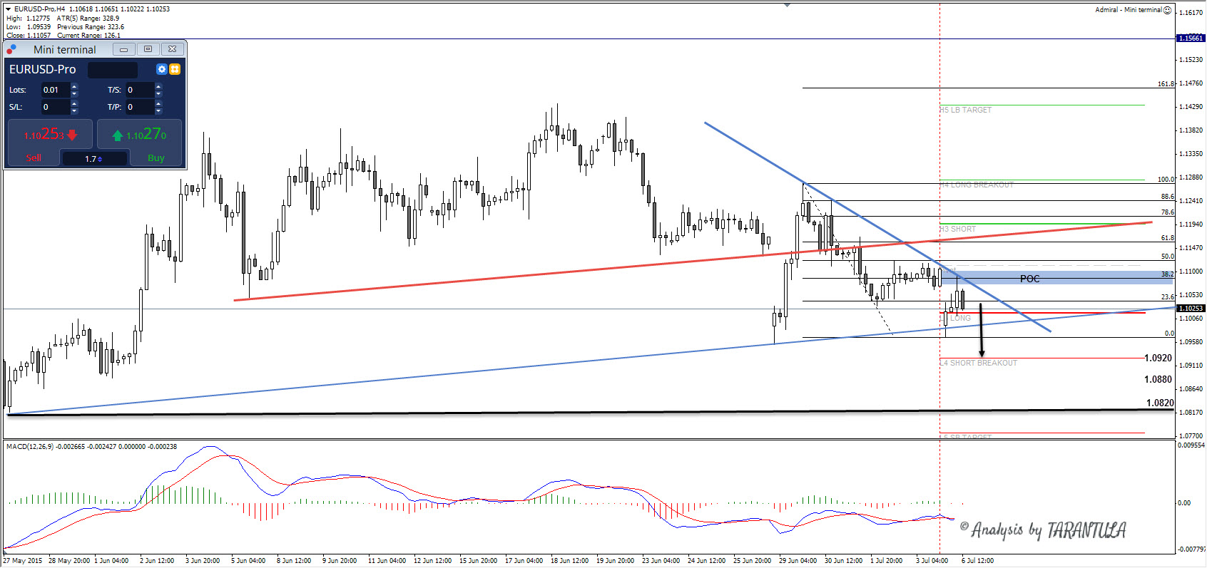 Forex club greece