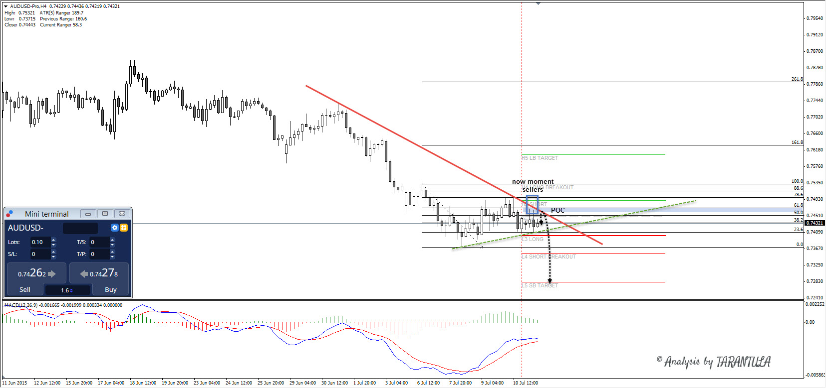 Forex brokers in uk