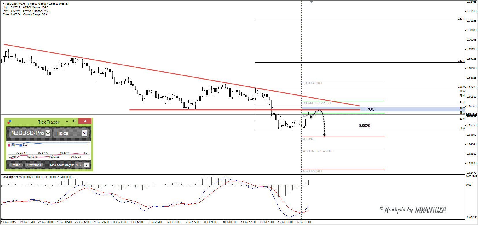 Forex philippines forum