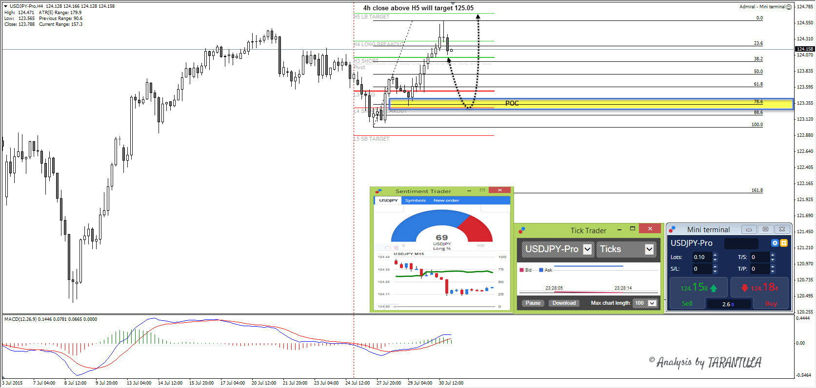 Lo malo de forex
