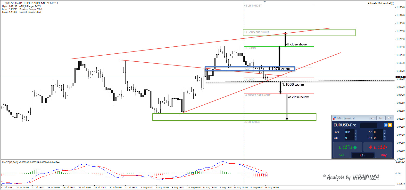 Sai forex exchange