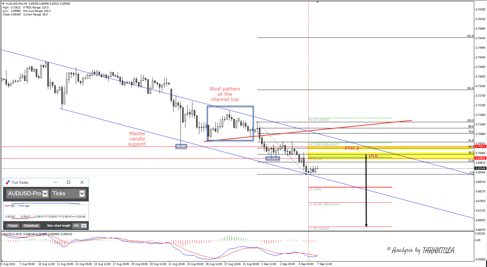 Dhanraj forex