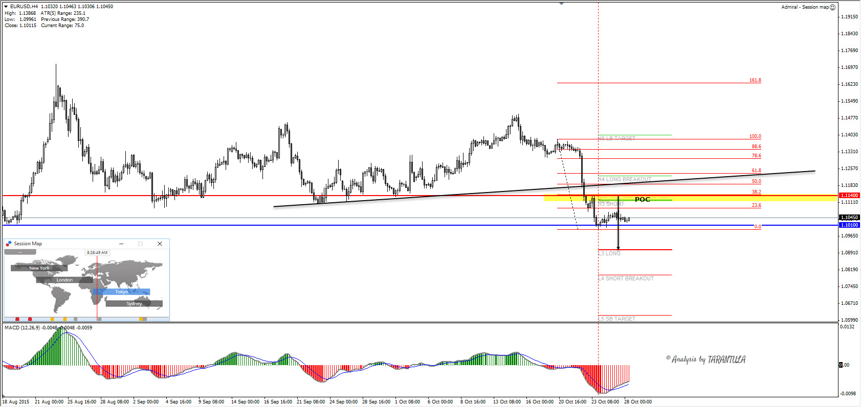 Eurusd analysis today