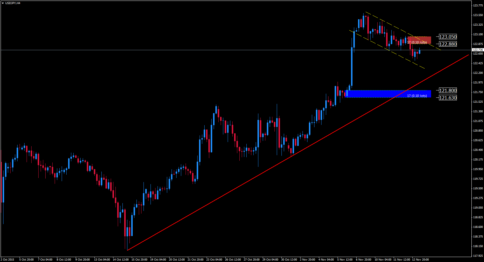 Forex club cif mt4