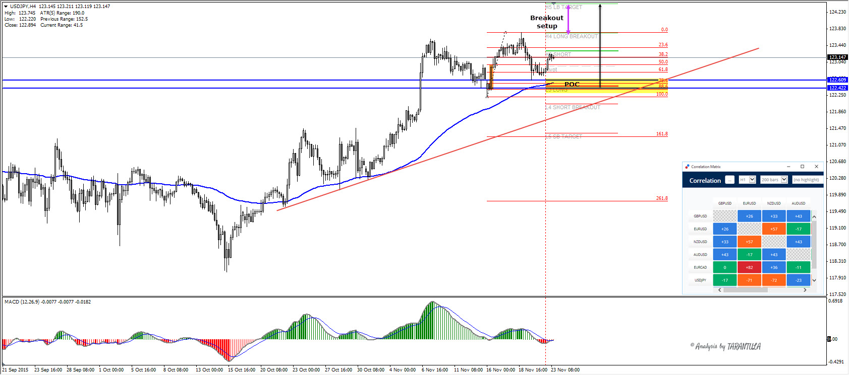 USDJPY pay attention to 1224060 zone   Admiral Markets