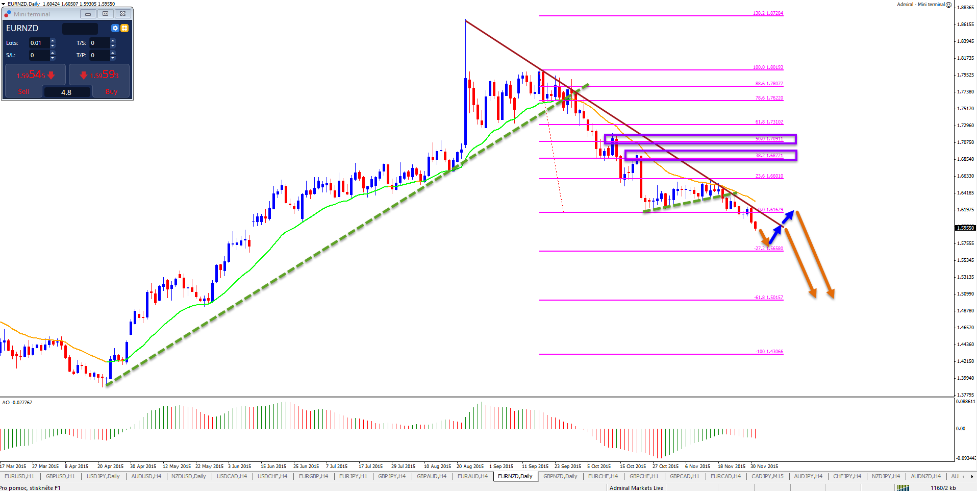Forex admiral markets opinie uwagi