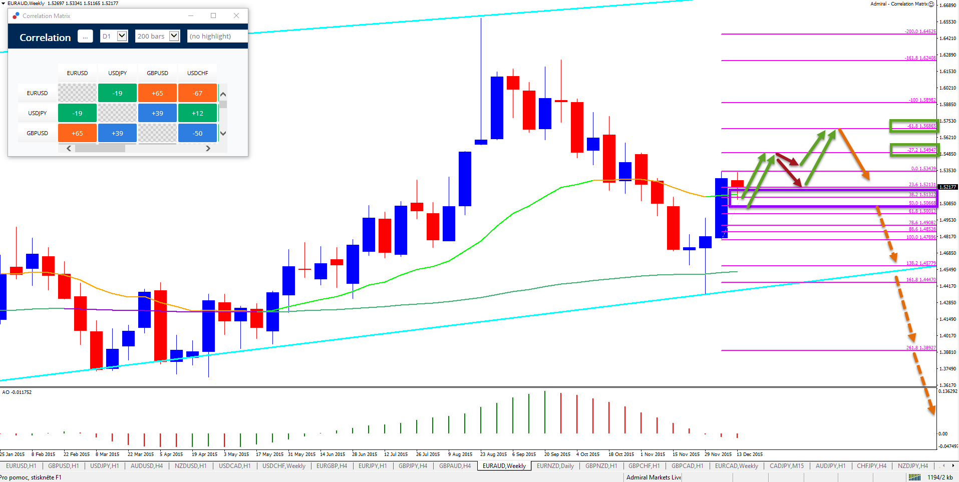 Forex fibonacci calculation