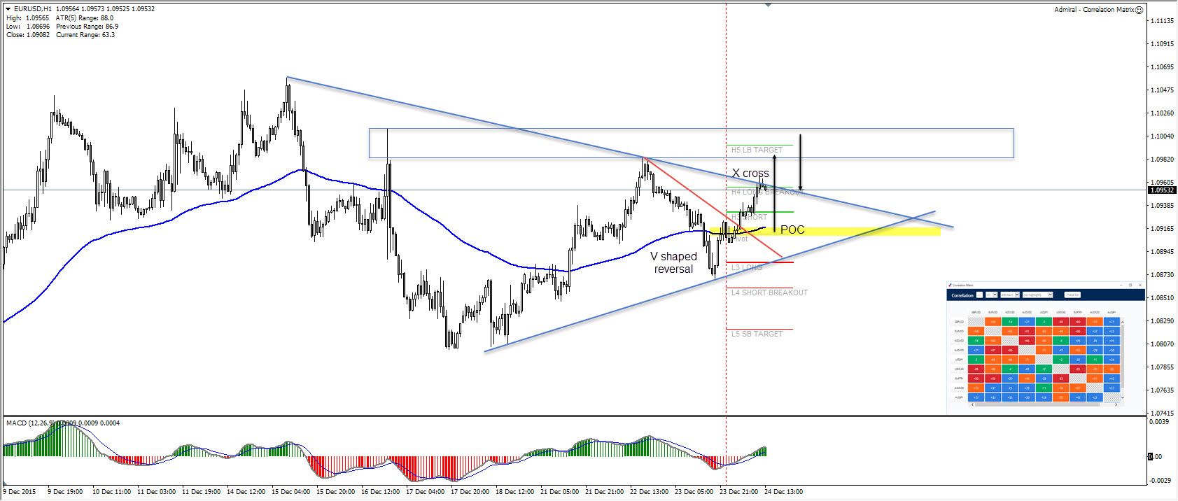 Wikipedia forex pairs