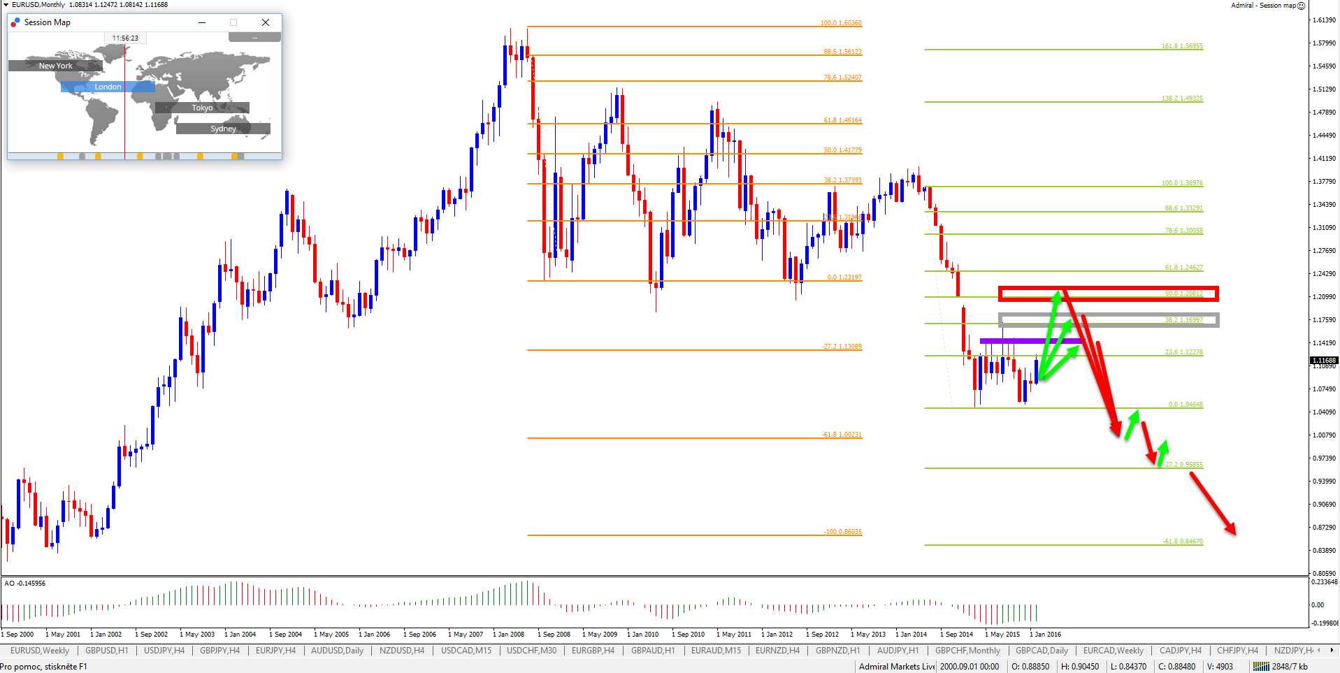 Forex valuta paar wisselvalligheid