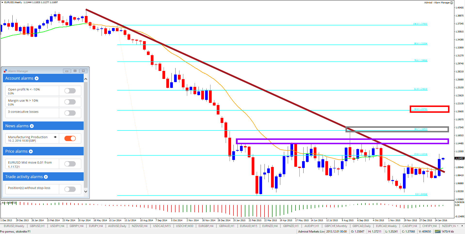 Forex fibonacci calculation