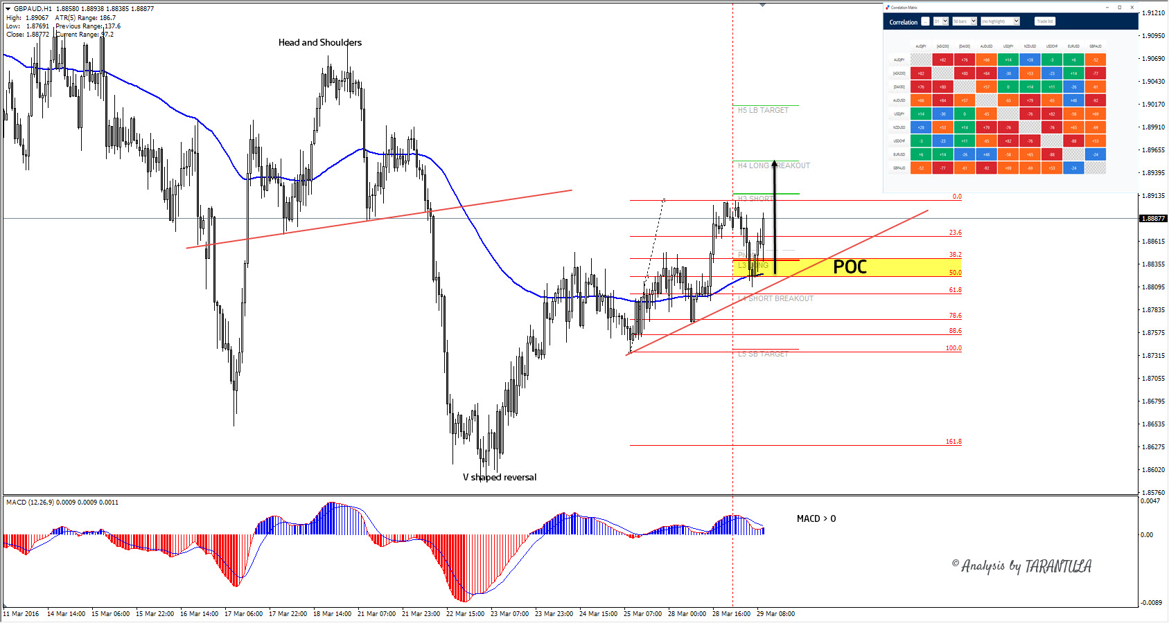 Forex correlation heatmap