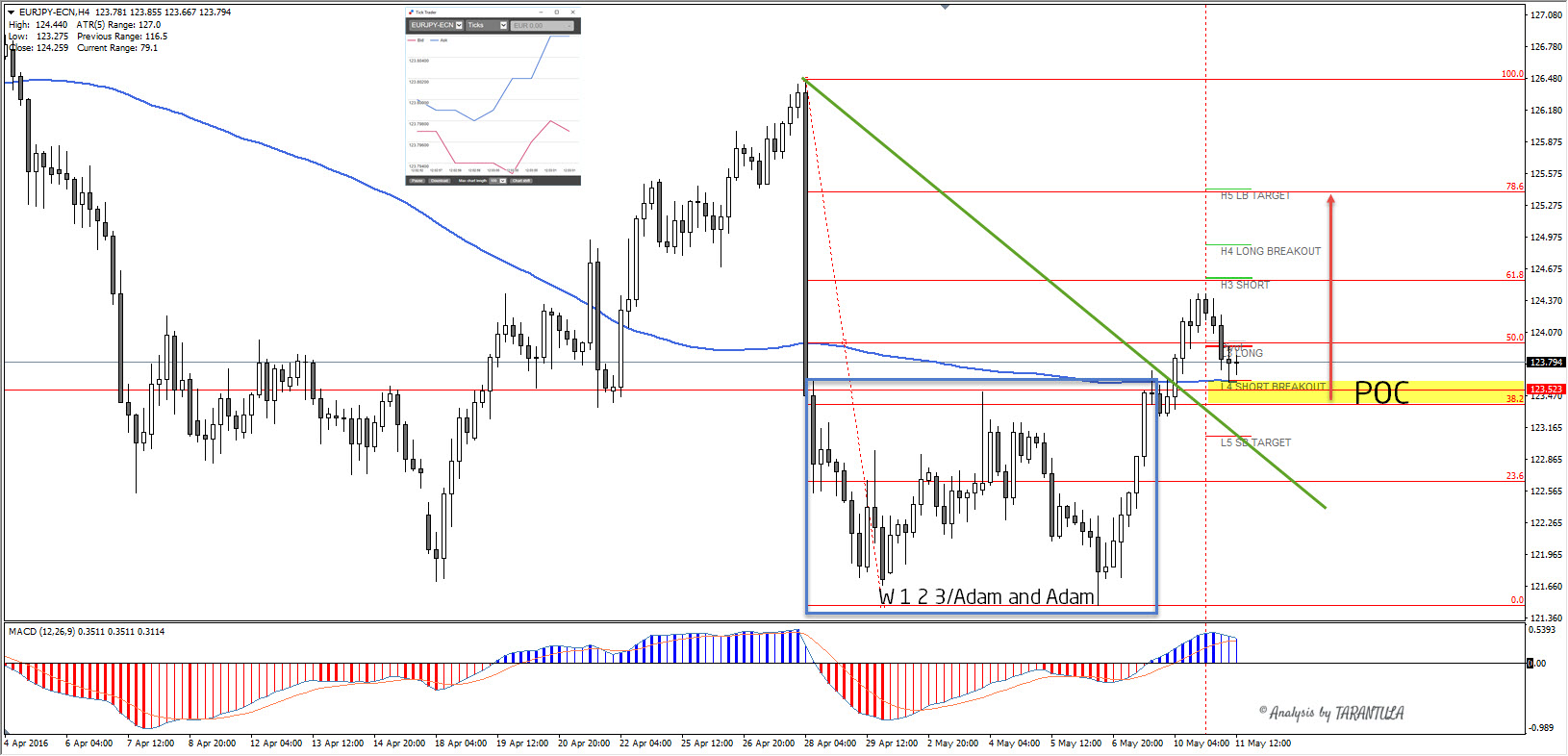 Admiral markets forex cfd futures