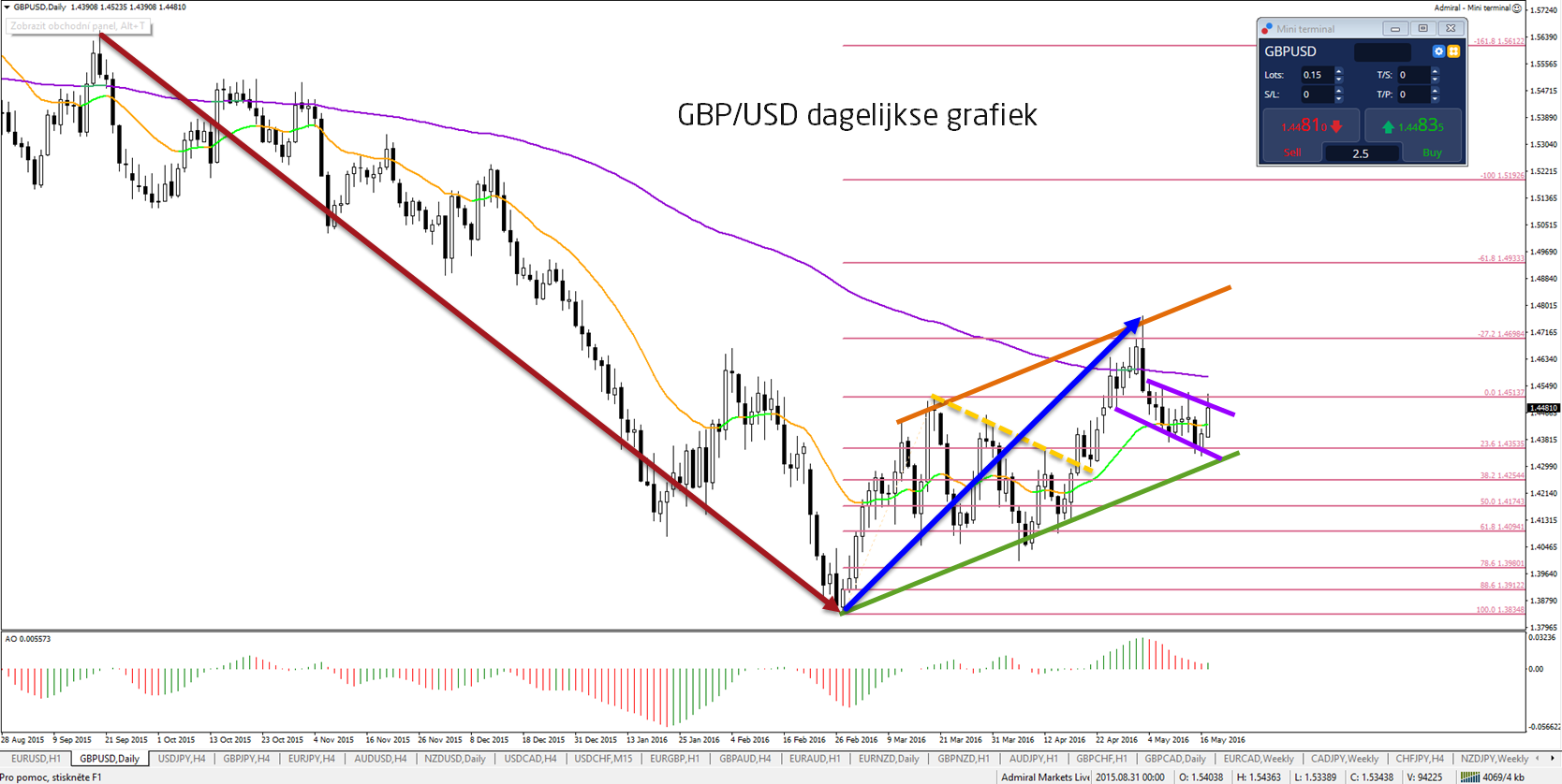 Forex handelen tips