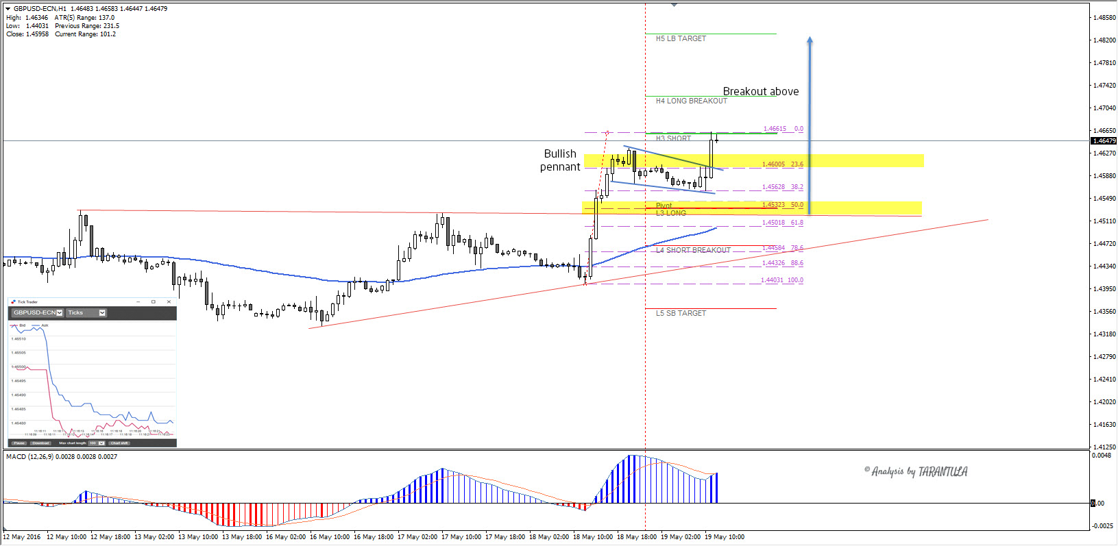 Trading indices vs forex