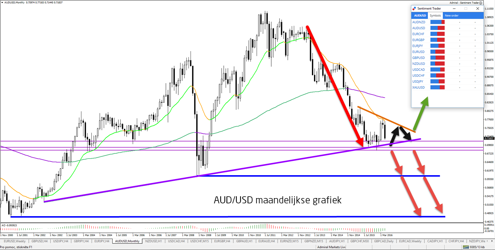 Forex tribe aud usd