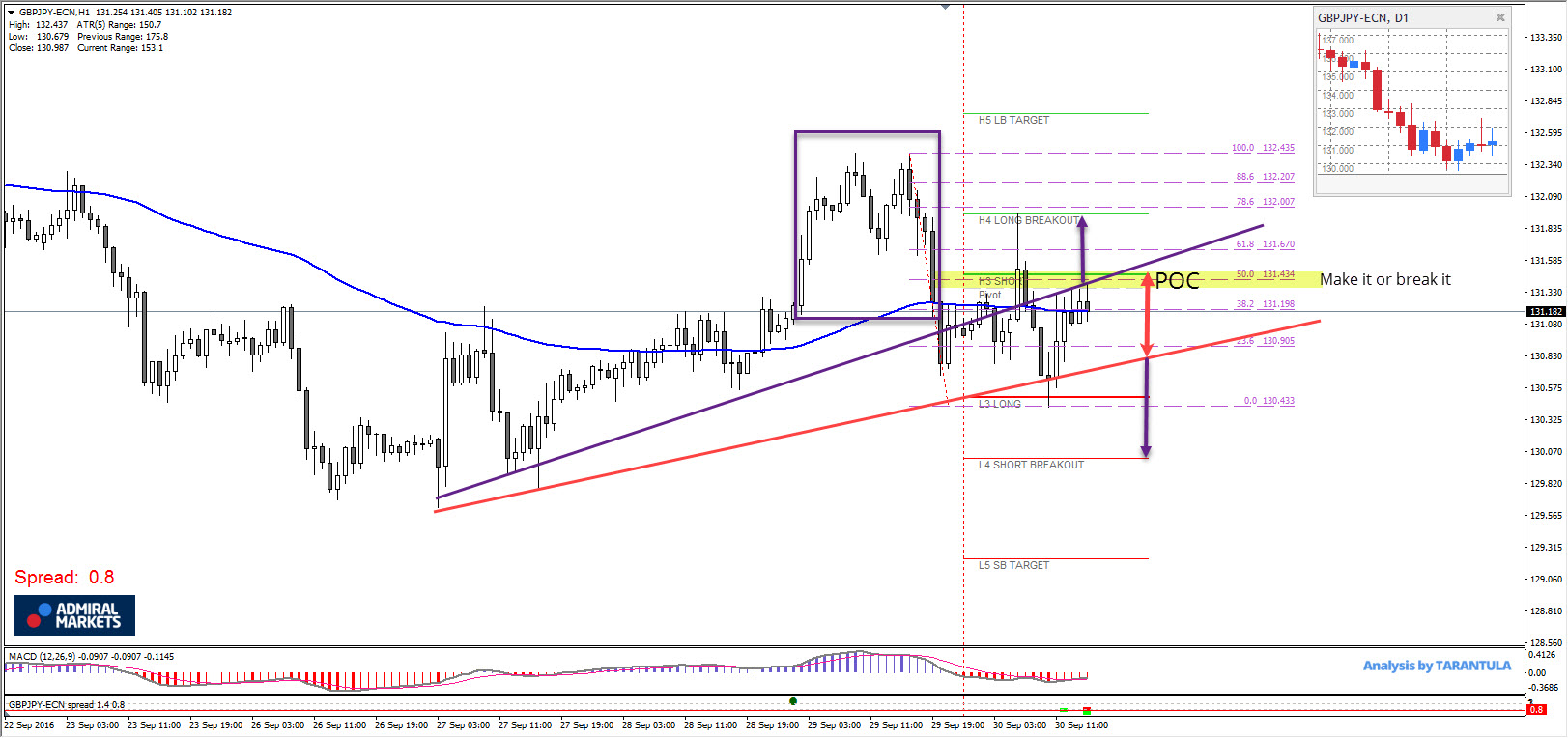 Action forex gbp/jpy