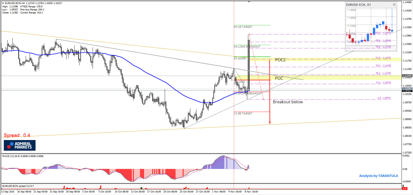 4h time frame forex