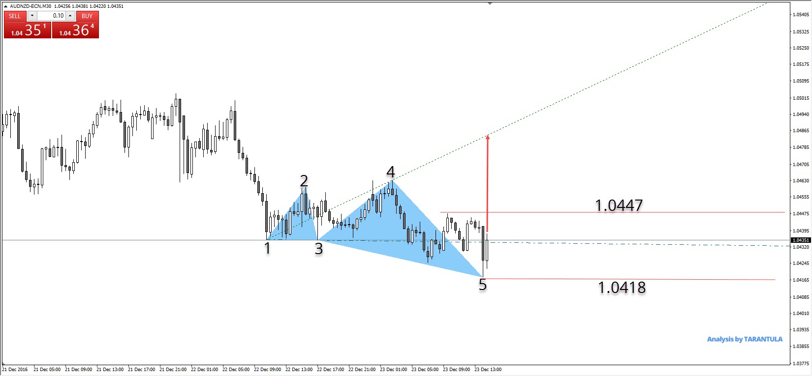 Forex trading in india basics pdf