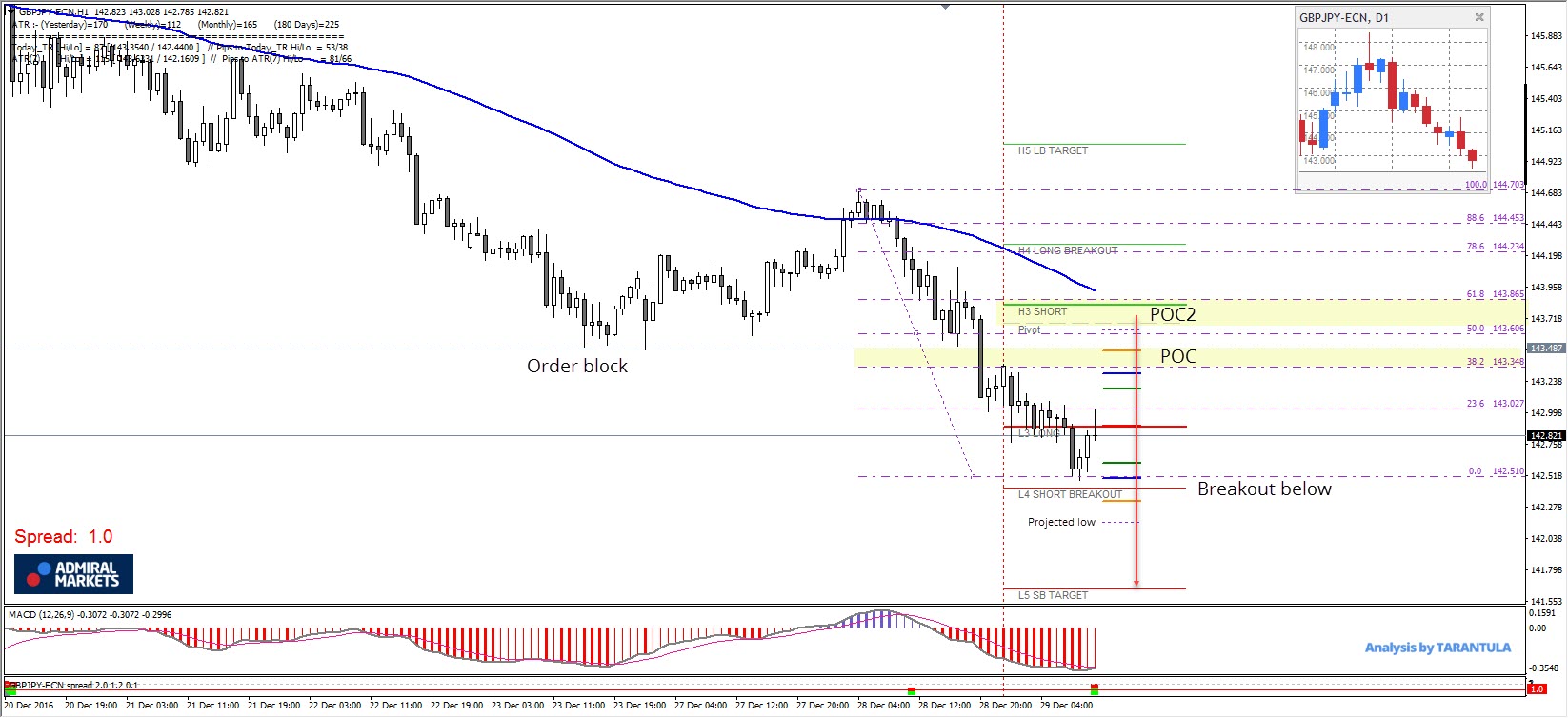 Forex drug