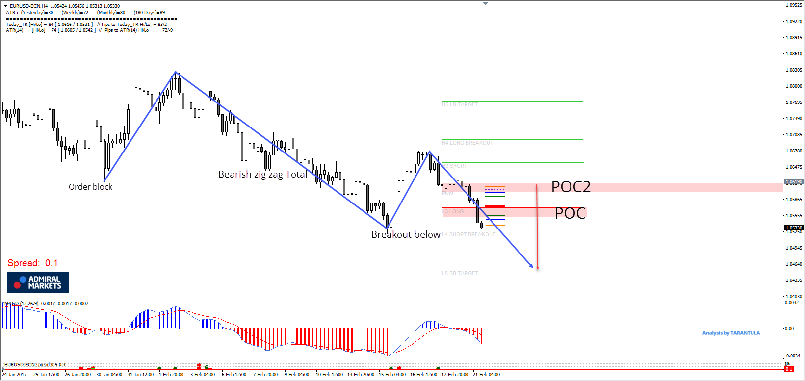 Is forex safe