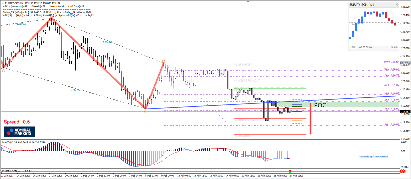 Webinaires forex