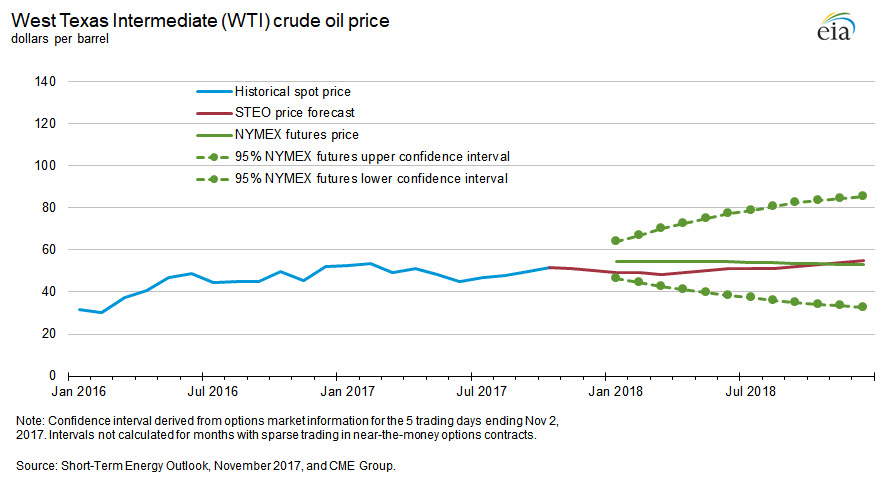 Нефть – тренд встретил сопротивление, тренд будет продолжен?