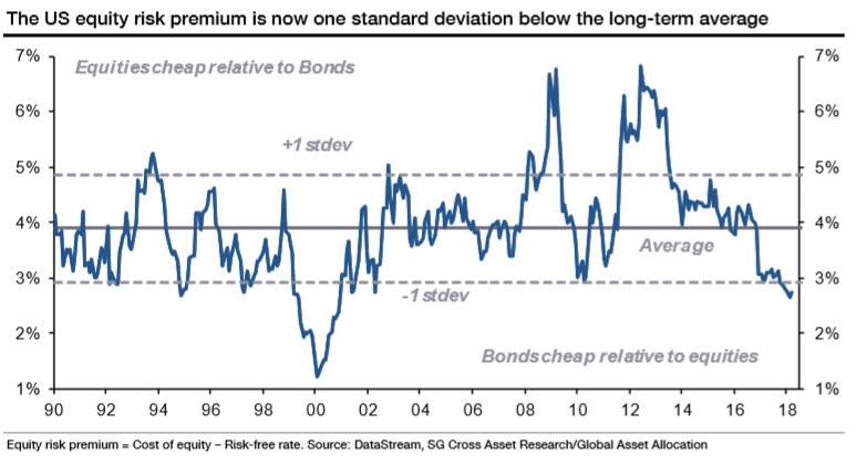 SH Cross Asset Research