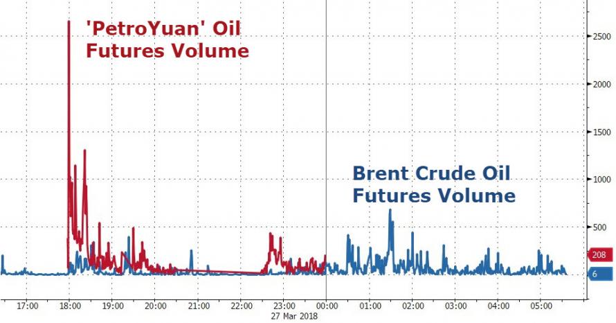 PetroYuan