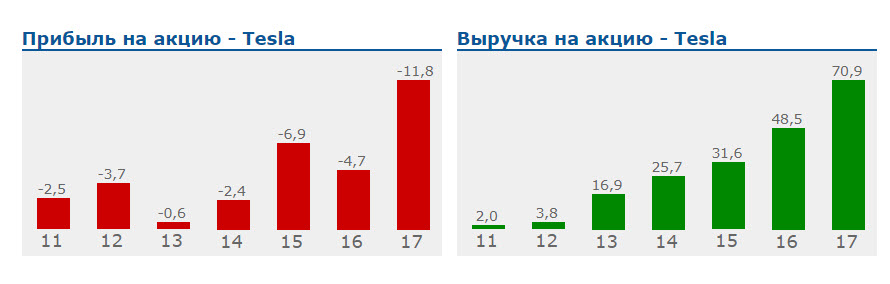 Tesla - банкрот?