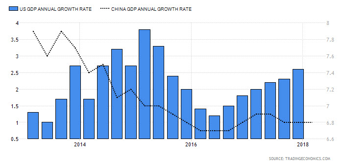 Вновь о золоте – « умные деньги» заходят в тренд