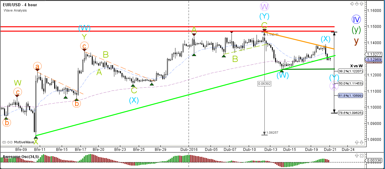 Elliott wave dna forex peace army