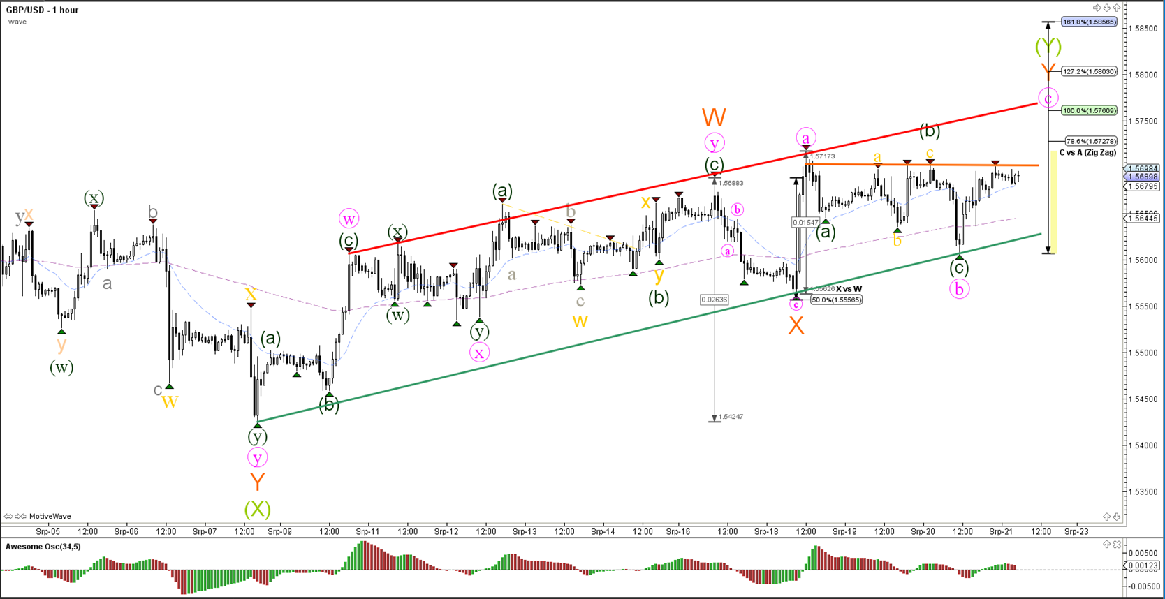 Rvd markets forex peace army