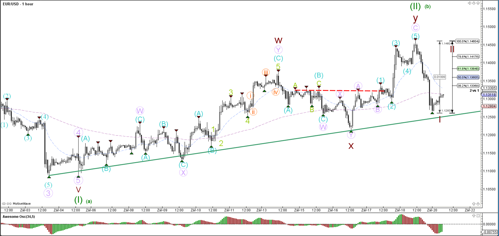 Fibo Group Forex Peace Army - 