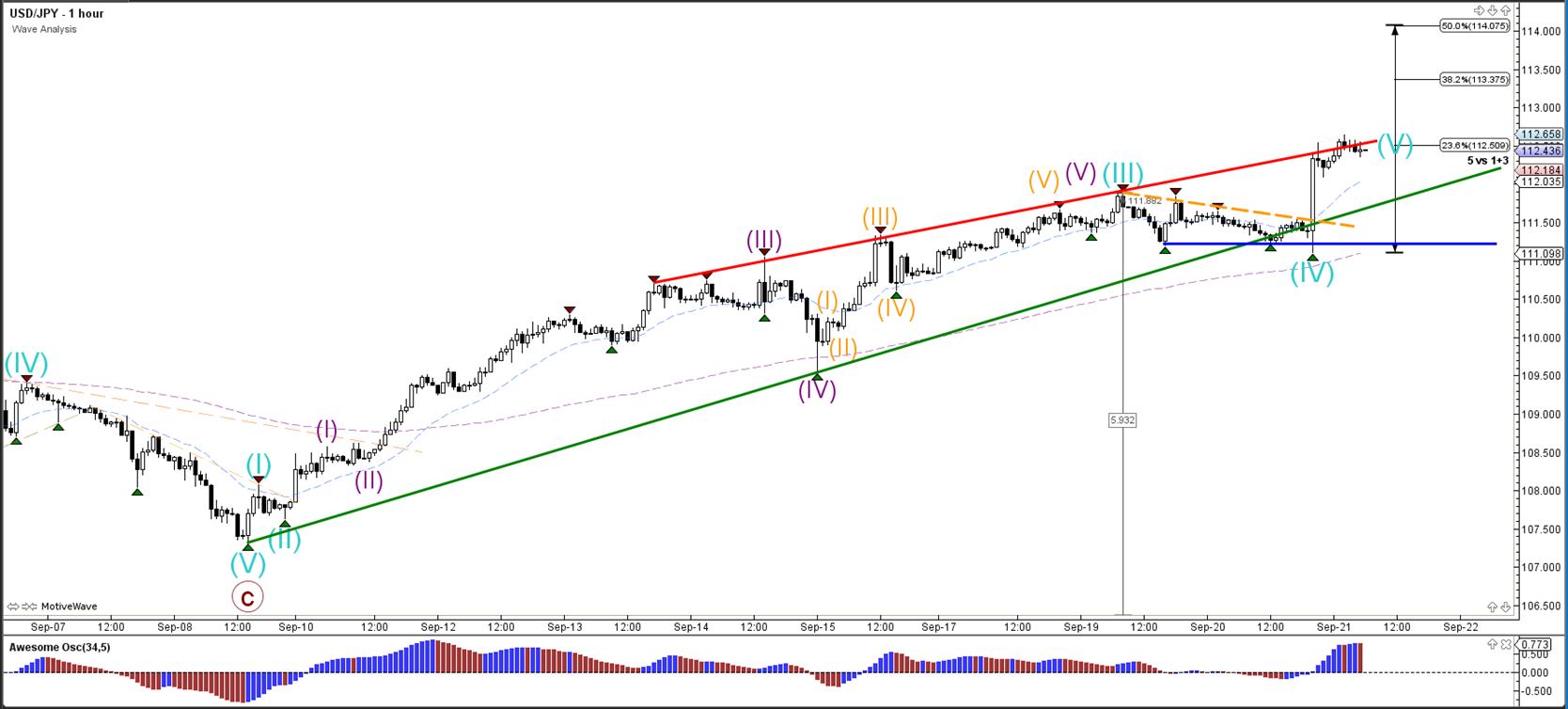 Forexnews.com review
