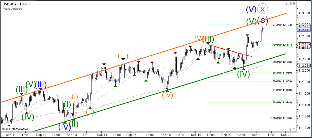 USDJPY