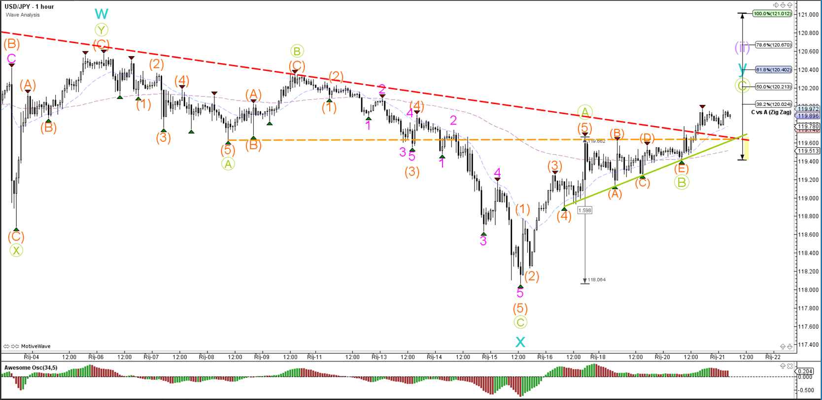 Forex abcd formation