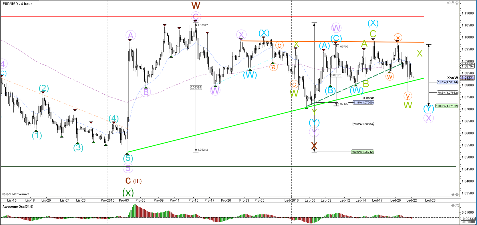 forex peace army admiral markets