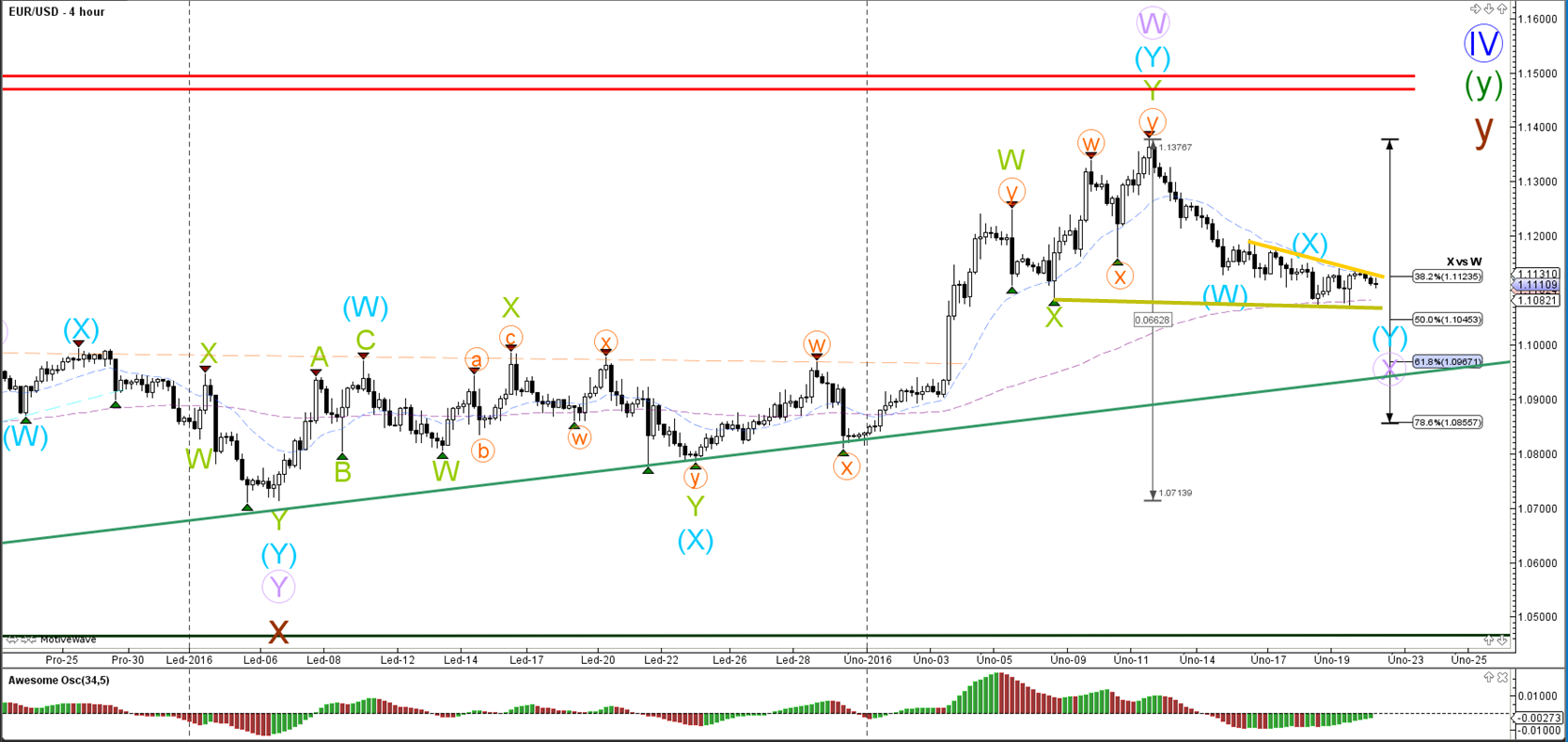 Admiral markets forex metatrader cfd futures