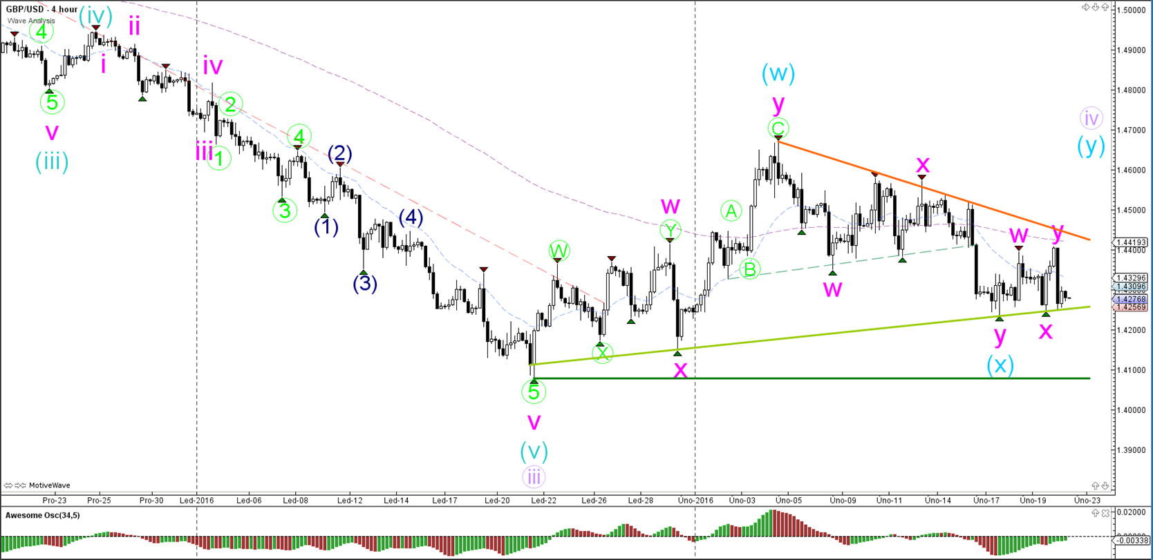 Fibonacci triangle forex