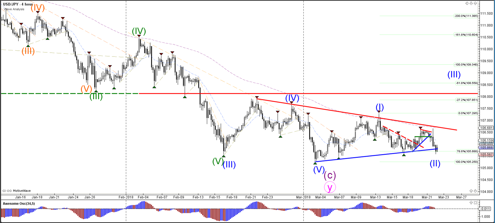 Forex predictions usd jpy