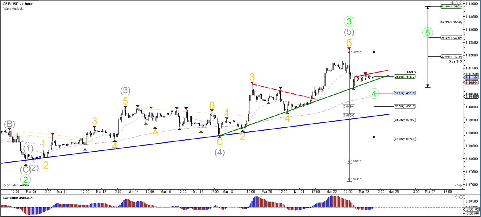 Gu forex forecast