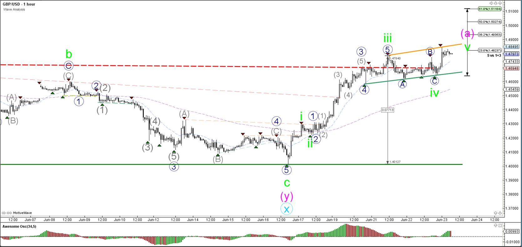Forex impact calculation