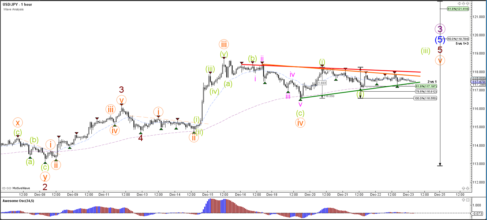 Ozforex ipo prospectus