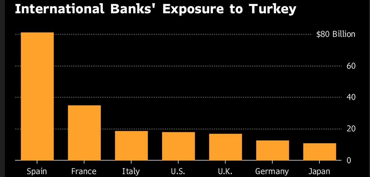 Bloomberg