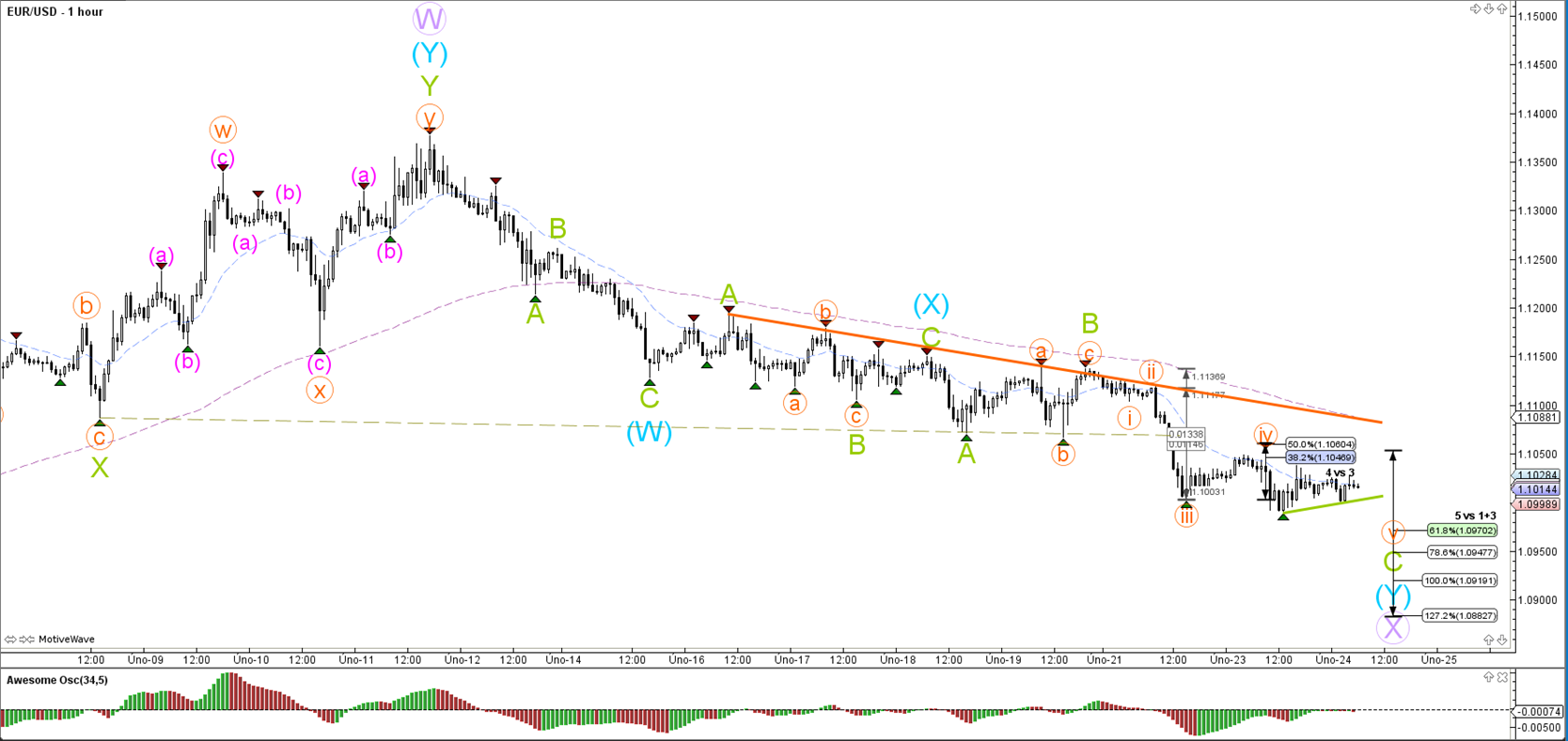 fibonacci killer forex peace army