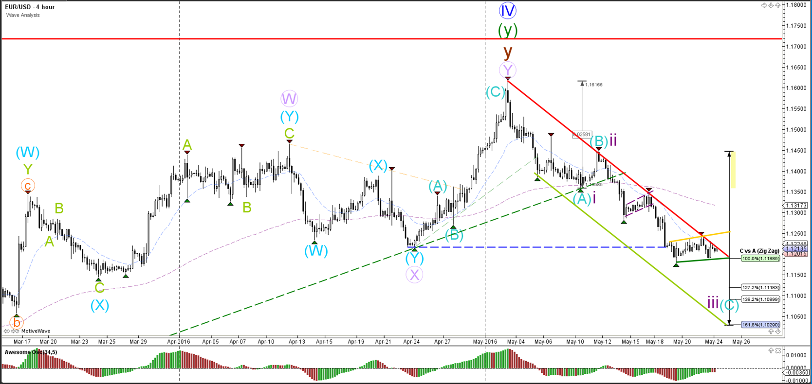 4 majors forex